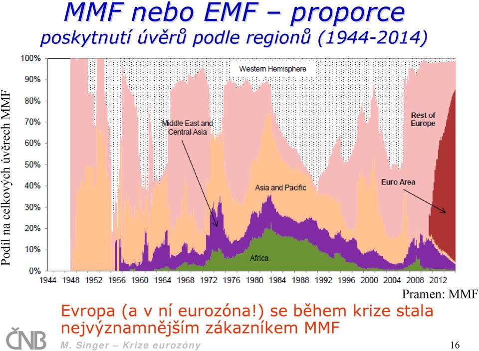 v ní eurozóna!