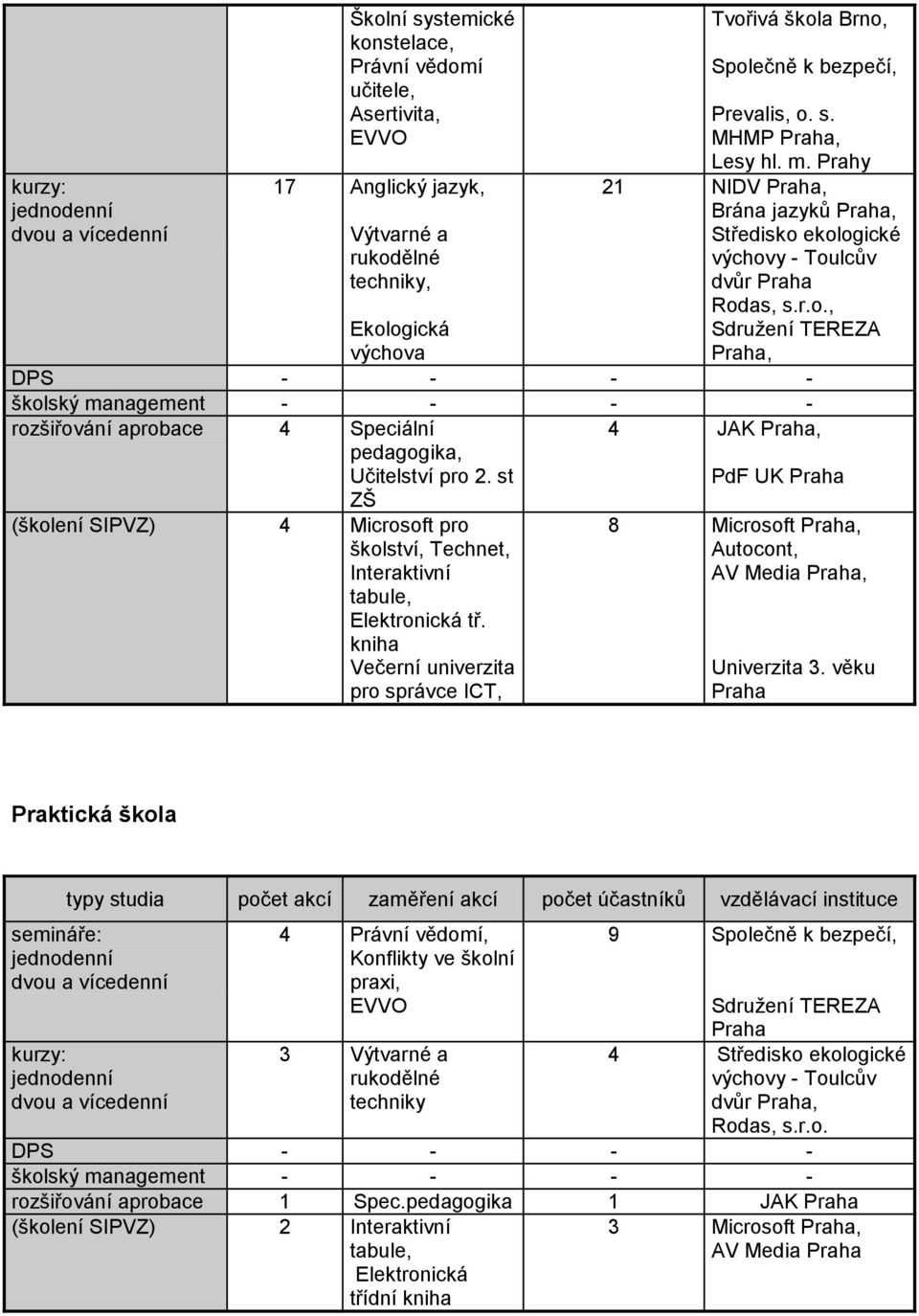 st PdF UK Praha ZŠ (školení SIPVZ) 4 Microsoft pro školství, Technet, Interaktivní tabule, Elektronická tř.