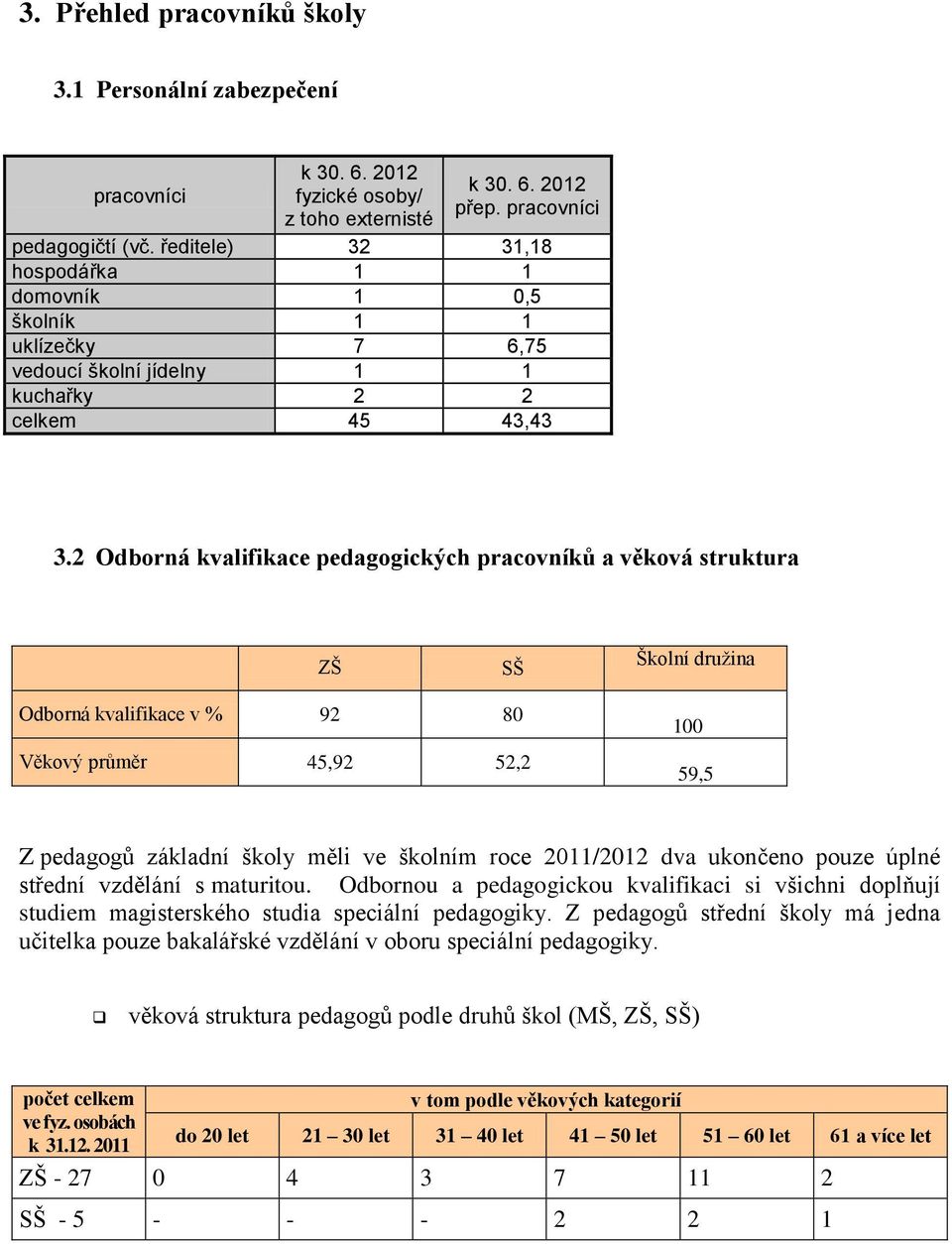 2 Odborná kvalifikace pedagogických pracovníků a věková struktura ZŠ SŠ Školní družina Odborná kvalifikace v % 92 80 Věkový průměr 45,92 52,2 100 59,5 Z pedagogů základní školy měli ve školním roce