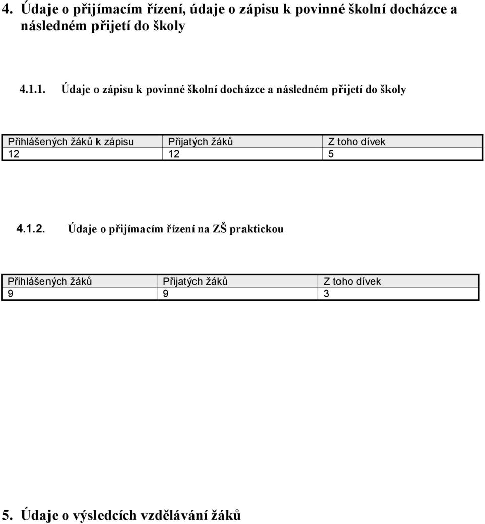 1. Údaje o zápisu k povinné školní docházce a následném přijetí do školy Přihlášených žáků k