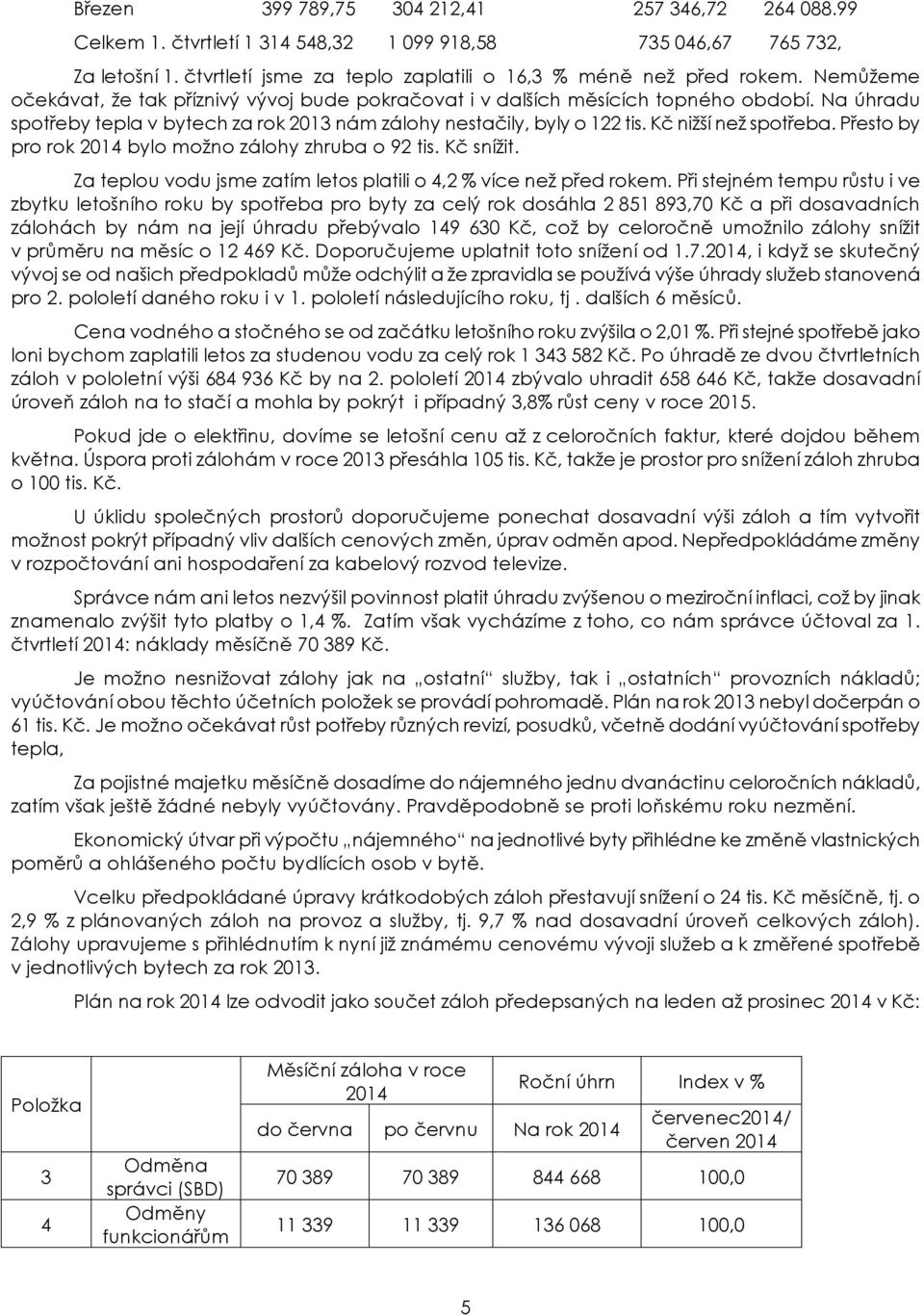 Přesto by pro rok 2014 bylo možno zálohy zhruba o 92 tis. Kč snížit. Za teplou vodu jsme zatím letos platili o 4,2 % více než před rokem.