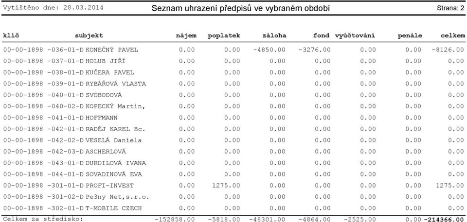 00 00-00-1898-037-01-D HOLUB JIŘÍ 00-00-1898-038-01-D KUČERA PAVEL 00-00-1898-039-01-D RYBÁŘOVÁ VLASTA 00-00-1898-040-01-D SVOBODOVÁ 00-00-1898-040-02-D KOPECKÝ Martin, 00-00-1898-041-01-D