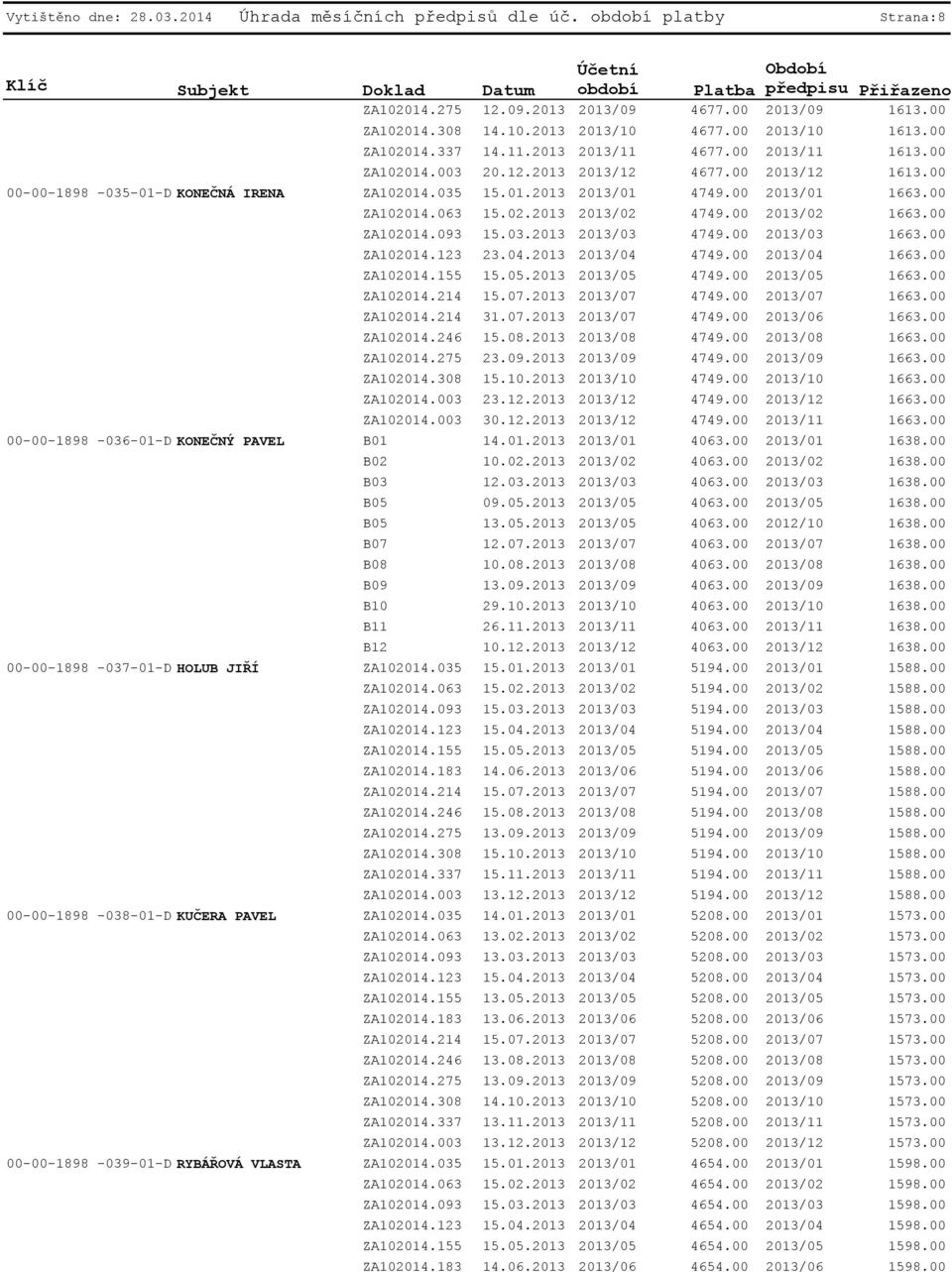 2013 2013/11 4677.00 2013/11 1613.00 ZA102014.003 20.12.2013 2013/12 4677.00 2013/12 1613.00 KONEČNÁ IRENA ZA102014.035 15.01.2013 2013/01 4749.00 2013/01 1663.00 ZA102014.063 15.02.2013 2013/02 4749.