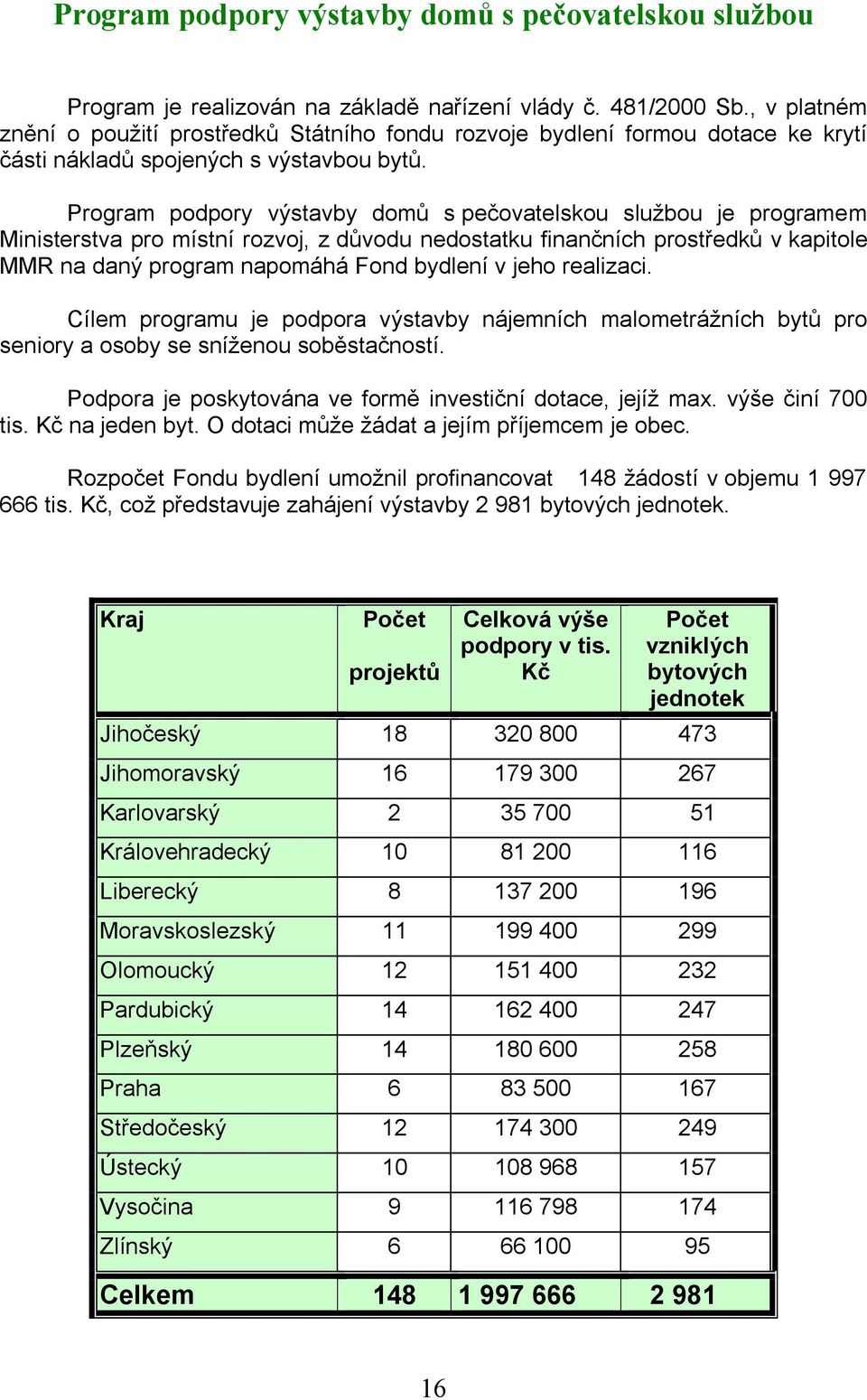 Program podpory výstavby domů s pečovatelskou službou je programem Ministerstva pro místní rozvoj, z důvodu nedostatku finančních prostředků v kapitole MMR na daný program napomáhá Fond bydlení v