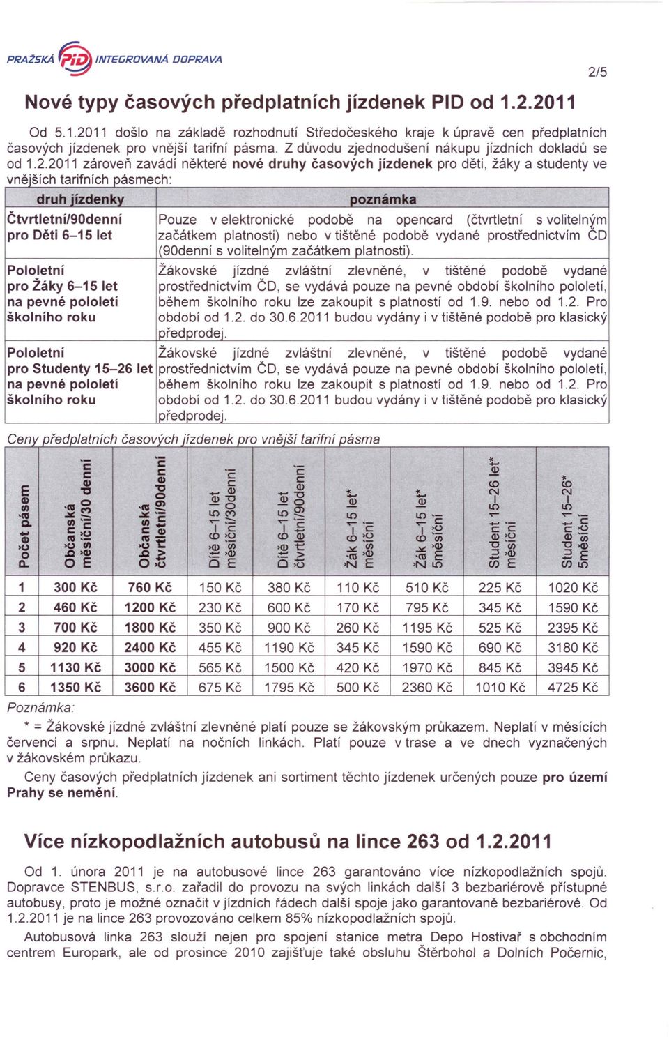 1.2.2011 zároveň zavádí některé nové druhy časových jízdenek pro děti, žáky a studenty ve vnějších tarifních pásmech: druh jízdenky Čtvrtletní/90denní pro Děti 6-15 let Pololetní pro Žáky 6-15 let na