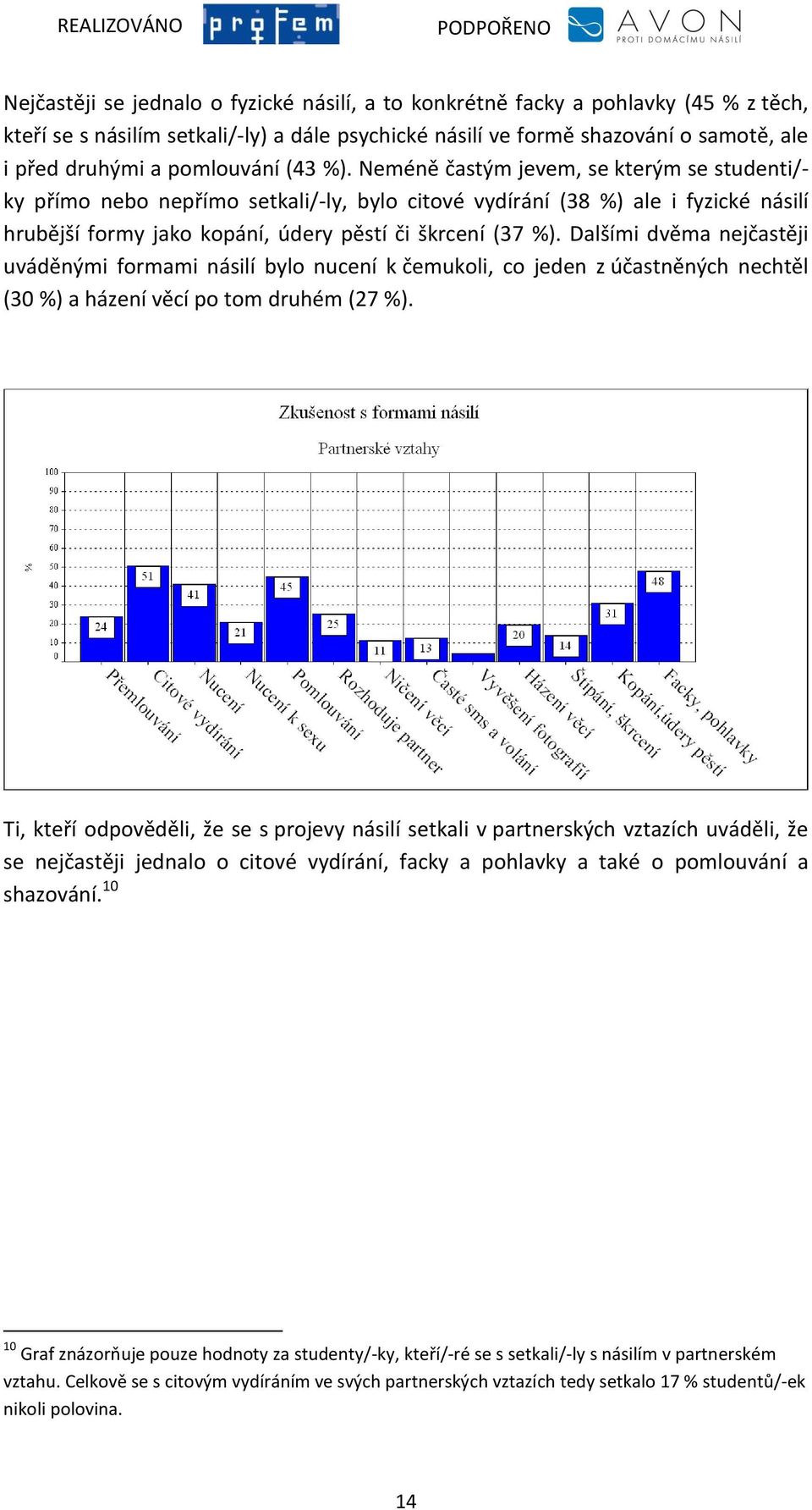 Neméně častým jevem, se kterým se studenti/- ky přímo nebo nepřímo setkali/-ly, bylo citové vydírání (38 %) ale i fyzické násilí hrubější formy jako kopání, údery pěstí či škrcení (37 %).