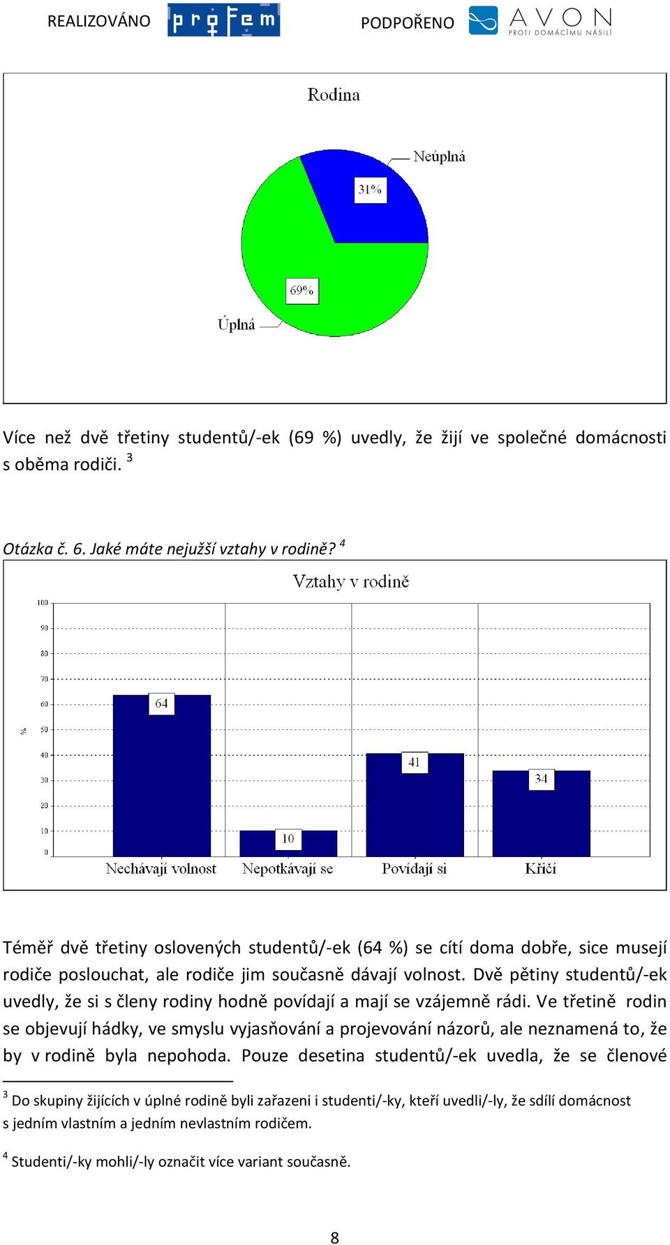 Dvě pětiny studentů/-ek uvedly, že si s členy rodiny hodně povídají a mají se vzájemně rádi.