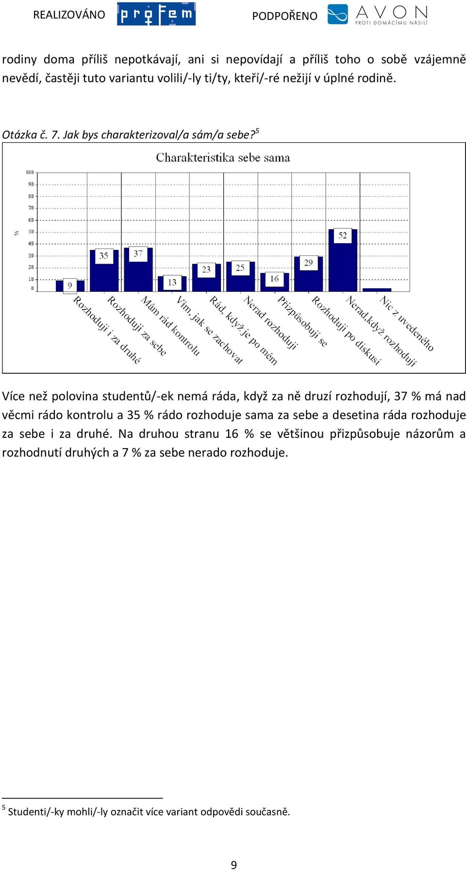 5 Více než polovina studentů/-ek nemá ráda, když za ně druzí rozhodují, 37 % má nad věcmi rádo kontrolu a 35 % rádo rozhoduje sama za sebe a