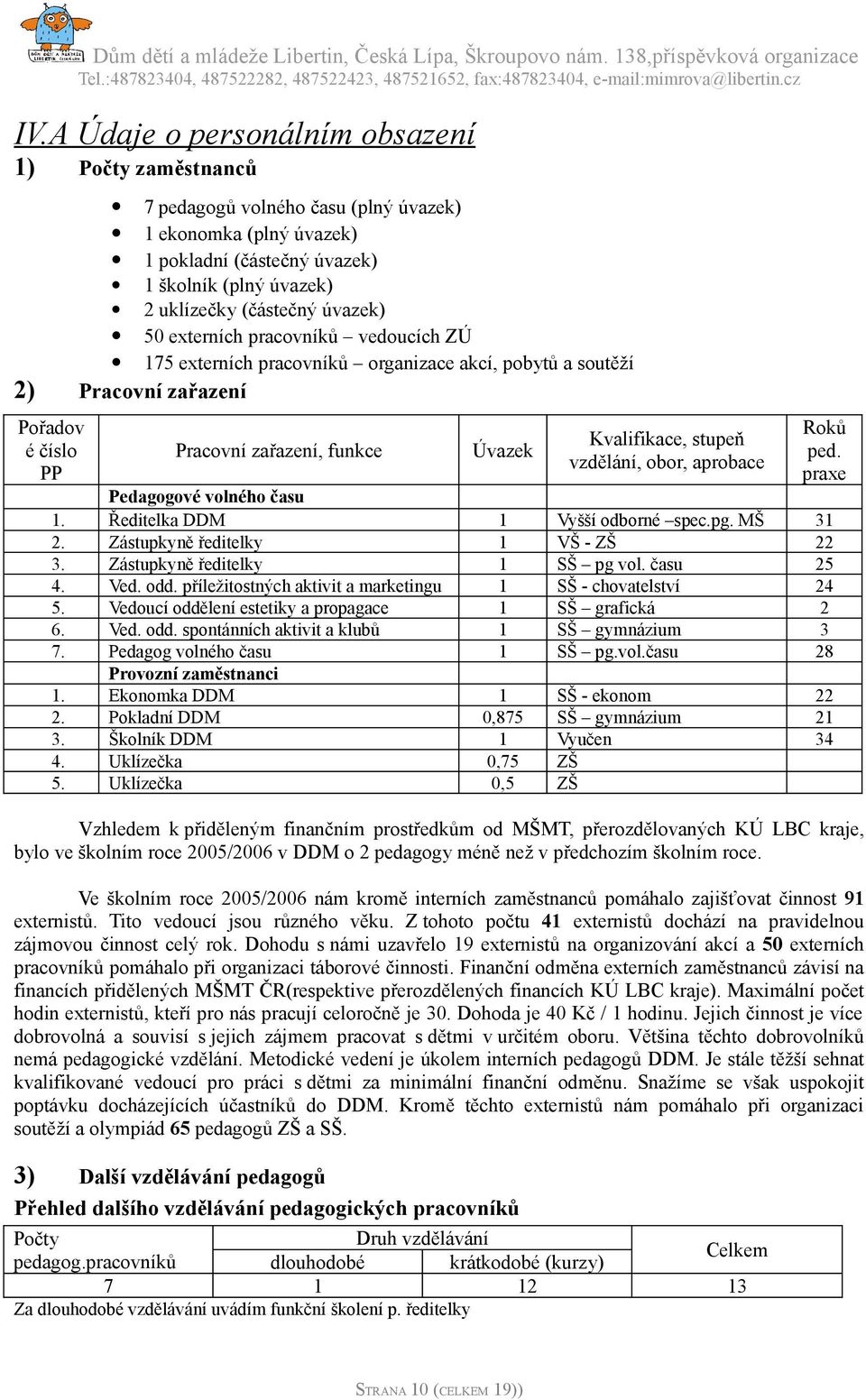 vzdělání, obor, aprobace Pedagogové volného času 1. Ředitelka DDM 1 Vyšší odborné spec.pg. MŠ 31 2. Zástupkyně ředitelky 1 VŠ - ZŠ 22 3. Zástupkyně ředitelky 1 SŠ pg vol. času 25 4. Ved. odd.