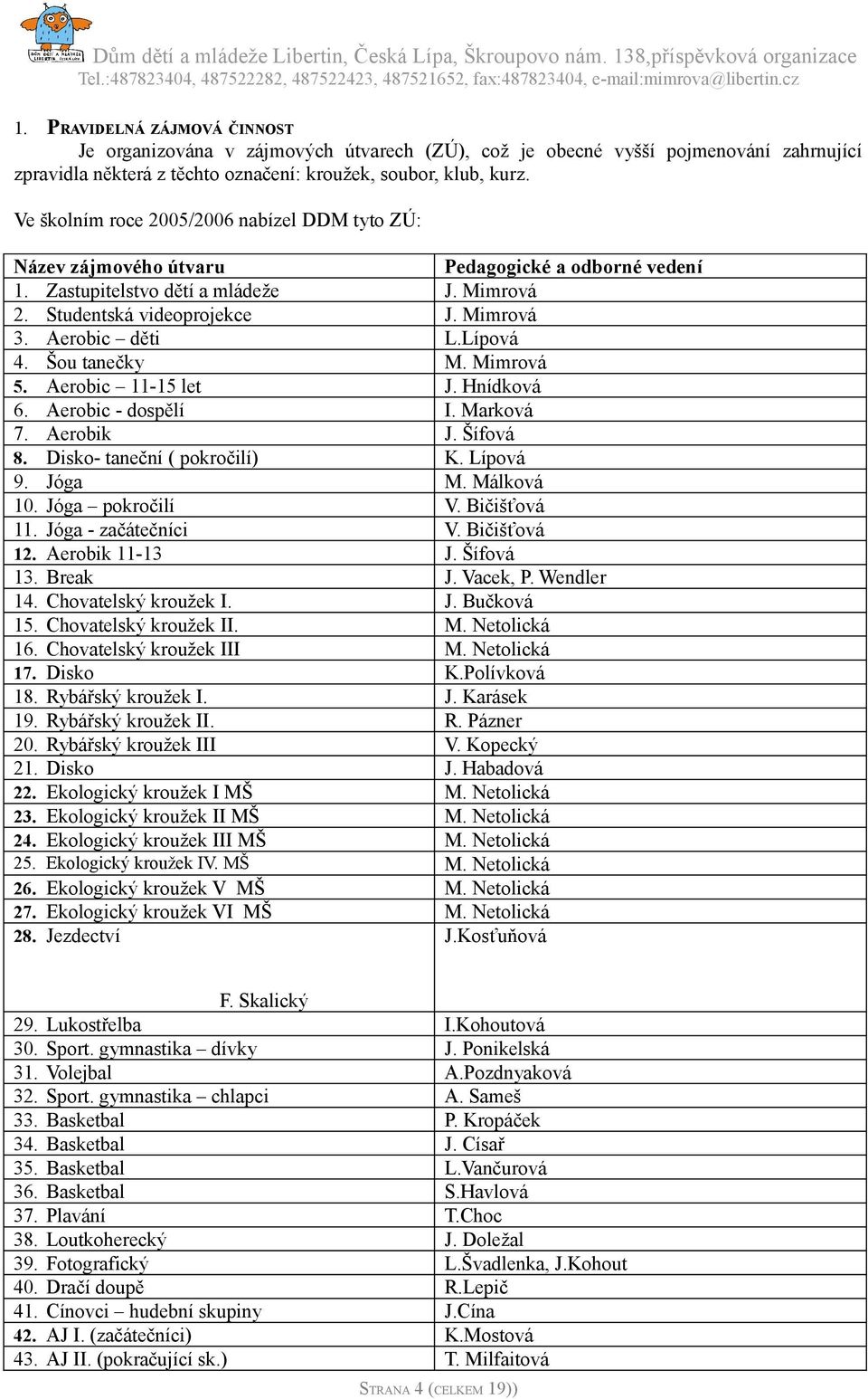 Lípová 4. Šou tanečky M. Mimrová 5. Aerobic 11-15 let J. Hnídková 6. Aerobic - dospělí I. Marková 7. Aerobik J. Šífová 8. Disko- taneční ( pokročilí) K. Lípová 9. Jóga M. Málková 10. Jóga pokročilí V.