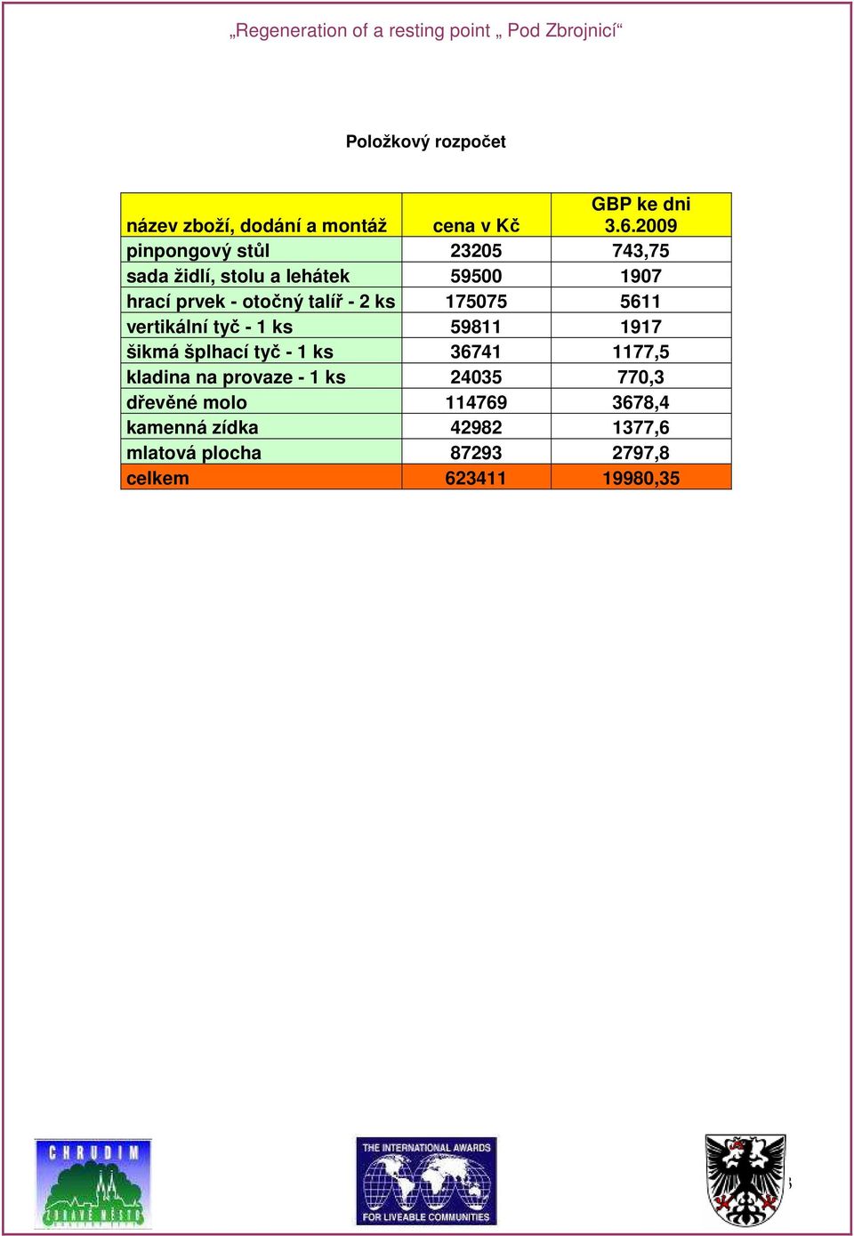 2 ks 175075 5611 vertikální tyč - 1 ks 59811 1917 šikmá šplhací tyč - 1 ks 36741 1177,5 kladina na