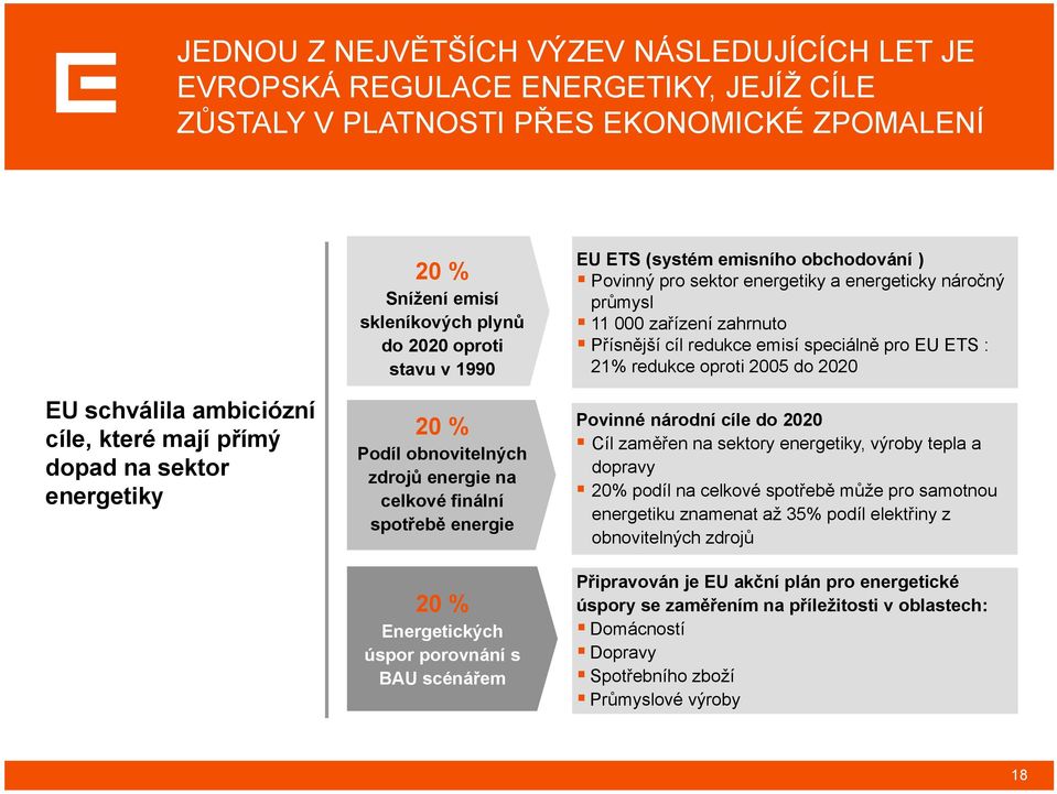 scénářem Relevantní politika EU EU ETS (systém emisního obchodování ) Povinný pro sektor energetiky a energeticky náročný průmysl 11 000 zařízení zahrnuto Přísnější cíl redukce emisí speciálně pro EU