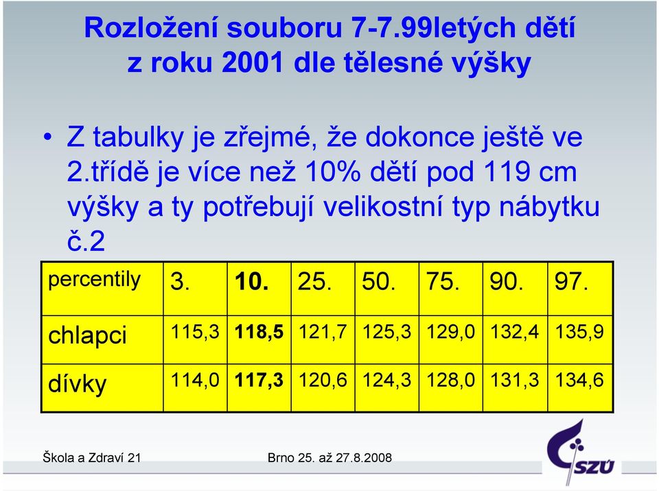 ve 2.třídě je více než 10% dětí pod 119 cm výšky a ty potřebují velikostní typ