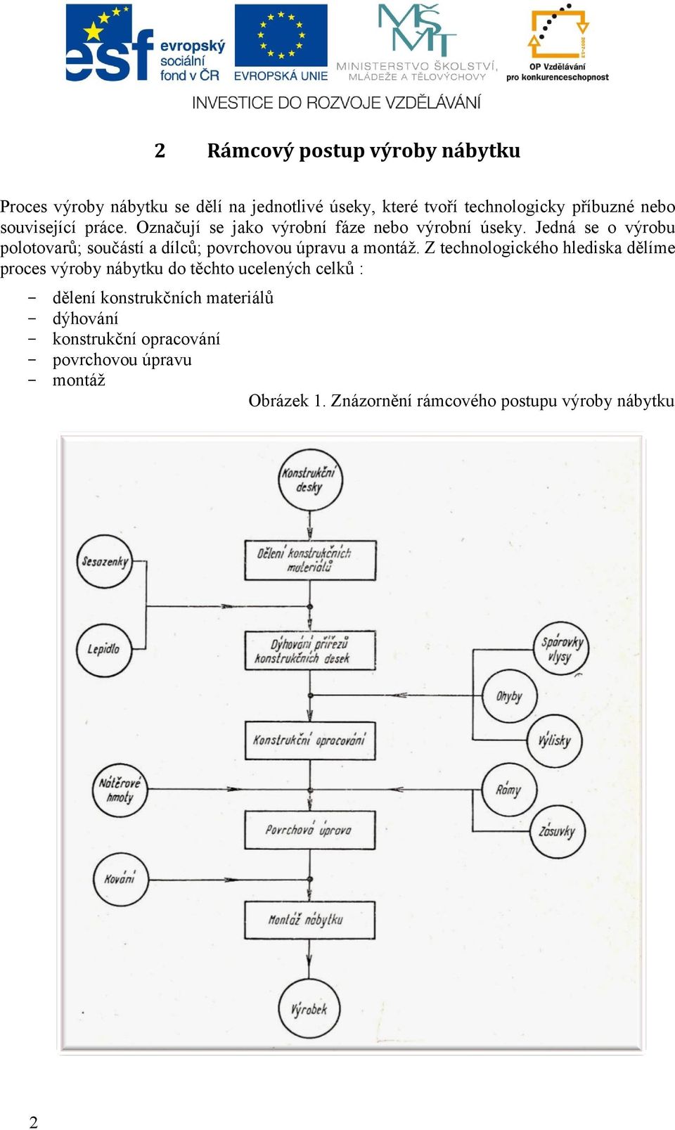 Jedná se o výrobu polotovarů; součástí a dílců; povrchovou úpravu a montáž.