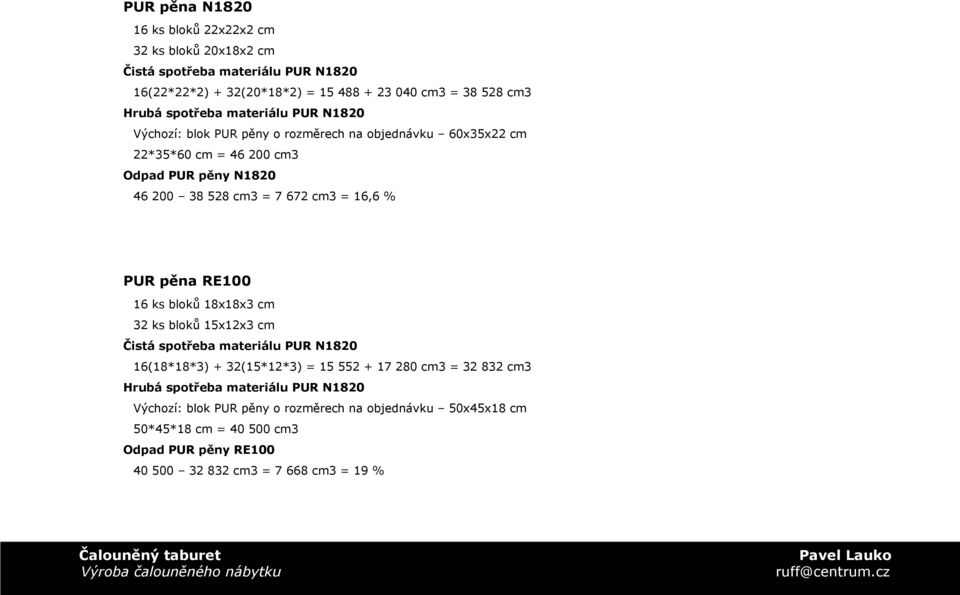16,6 % PUR pěna RE100 16 ks bloků 18x18x3 cm 32 ks bloků 15x12x3 cm Čistá spotřeba materiálu PUR N1820 16(18*18*3) + 32(15*12*3) = 15 552 + 17 280 cm3 = 32 832 cm3