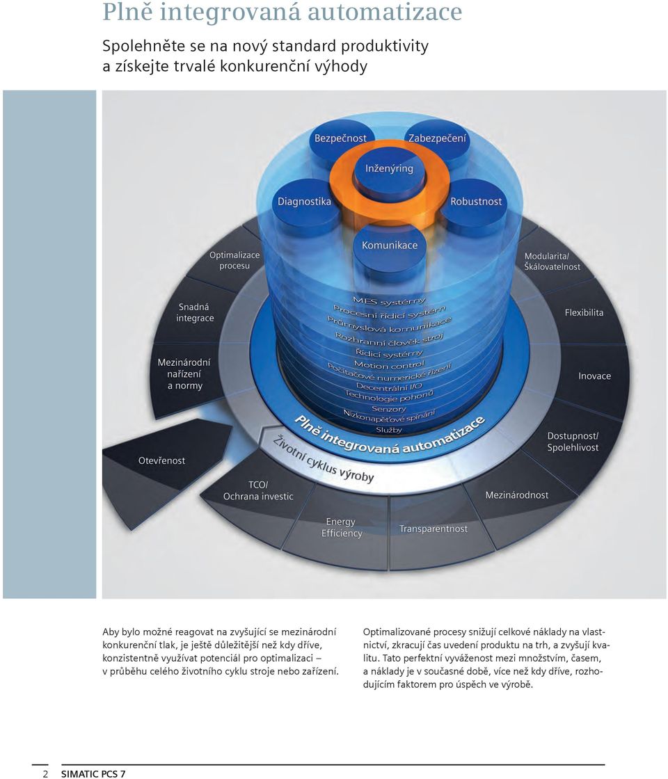 cyklu stroje nebo zařízení. Optimalizované procesy snižují celkové náklady na vlastnictví, zkracují čas uvedení produktu na trh, a zvyšují kvalitu.