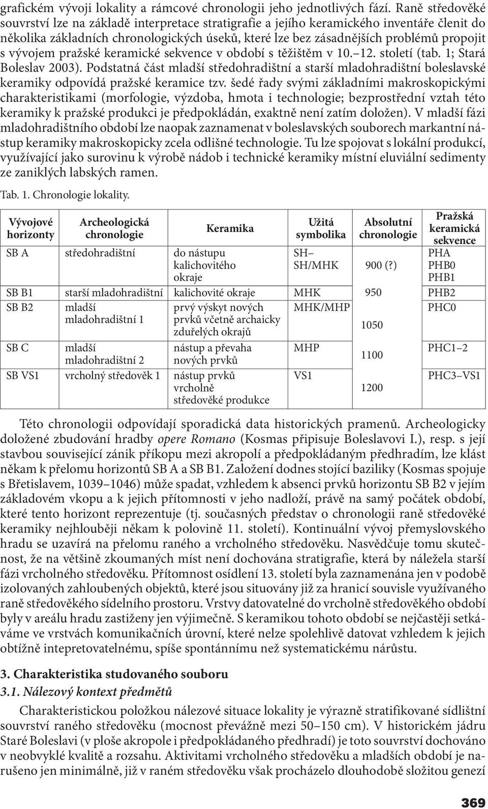 vývojem pražské keramické sekvence v období s těžištěm v 10. 12. století (tab. 1; Stará Boleslav 2003).