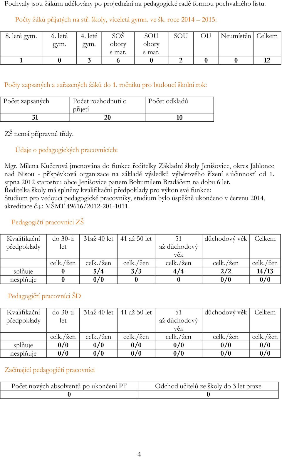 ročníku pro budoucí školní rok: Počet zapsaných Počet rozhodnutí o Počet odkladů přijetí 31 20 10 ZŠ nemá přípravné třídy. Údaje o pedagogických pracovnících: Mgr.