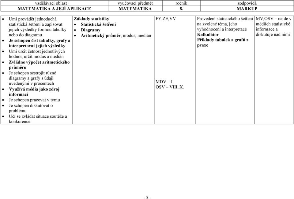 schopen pracovat v týmu Je schopen diskutovat o problému Učí se zvládat situace soutěže a konkurence Základy statistiky Statistická šetření Diagramy Aritmetický průměr, modus, medián FY,ZE,VV