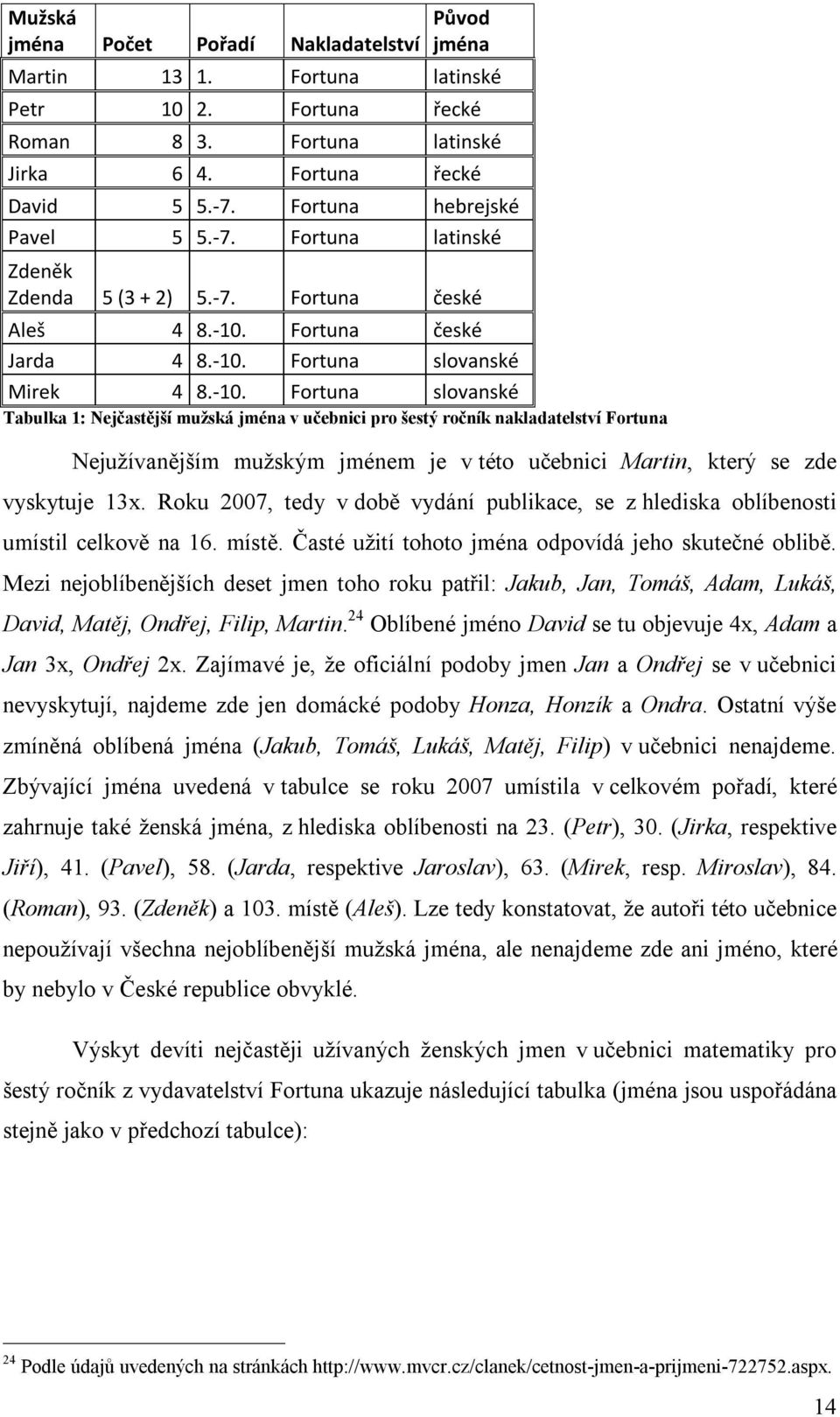 Fortuna české Jarda 4 8.-10.