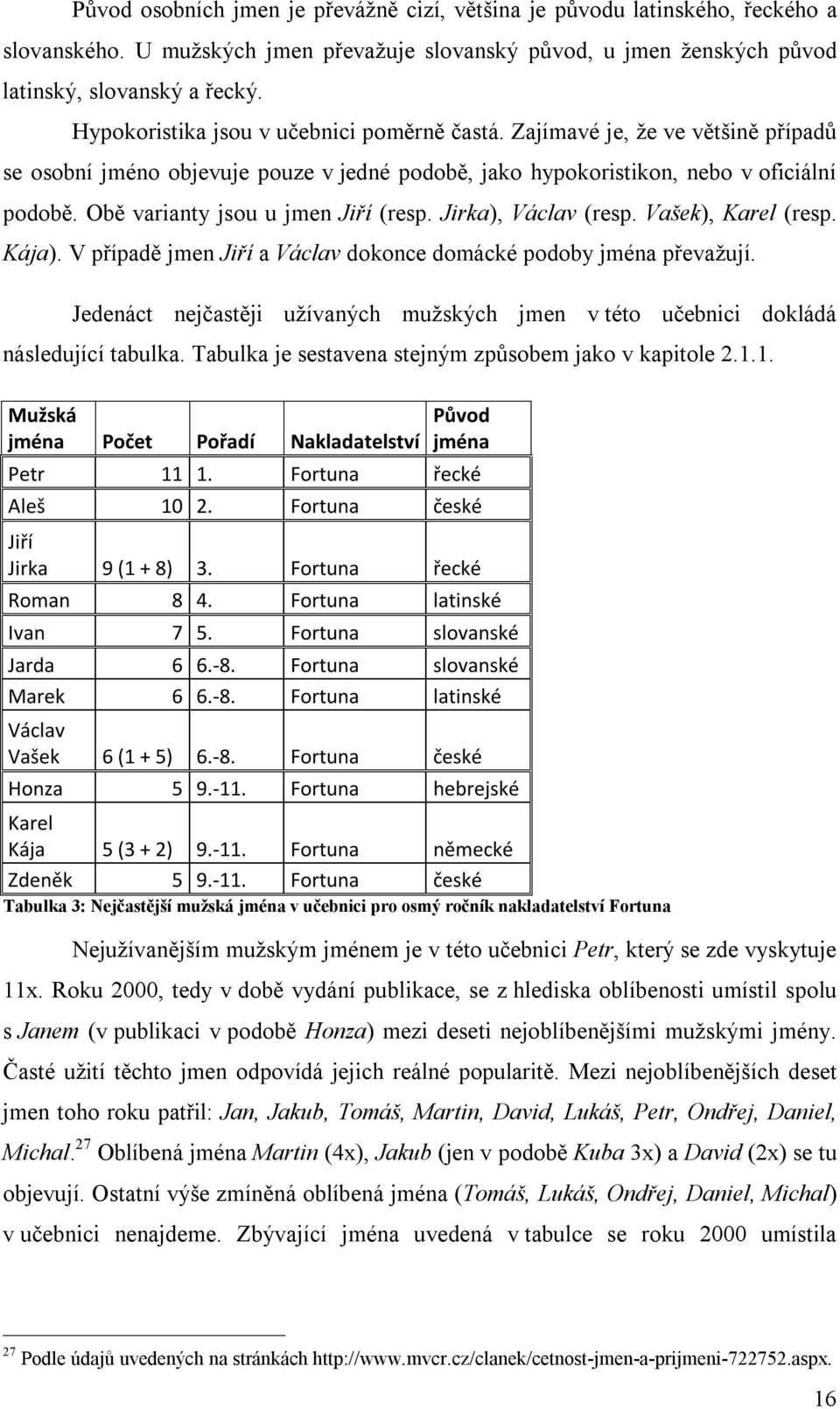 Obě varianty jsou u jmen Jiří (resp. Jirka), Václav (resp. Vašek), Karel (resp. Kája). V případě jmen Jiří a Václav dokonce domácké podoby jména převažují.