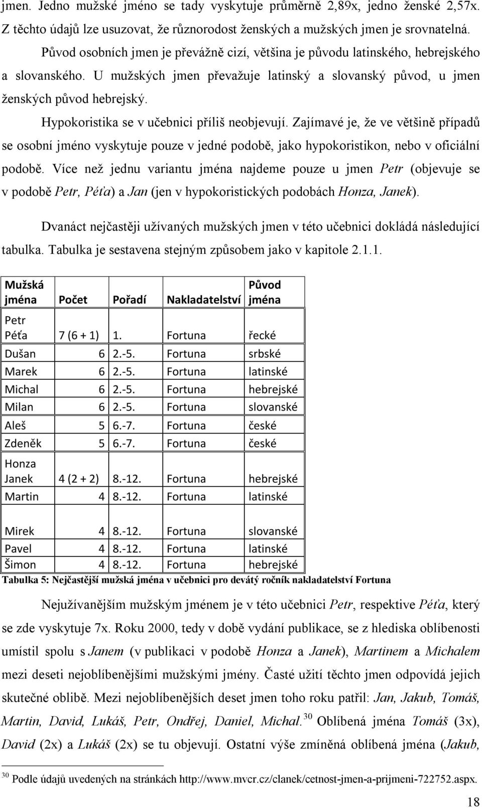 Hypokoristika se v učebnici příliš neobjevují. Zajímavé je, že ve většině případů se osobní jméno vyskytuje pouze v jedné podobě, jako hypokoristikon, nebo v oficiální podobě.