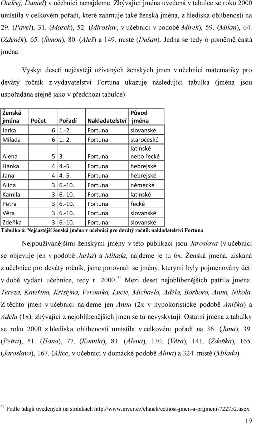 Výskyt deseti nejčastěji užívaných ženských jmen v učebnici matematiky pro devátý ročník z vydavatelství Fortuna ukazuje následující tabulka (jména jsou uspořádána stejně jako v předchozí tabulce):