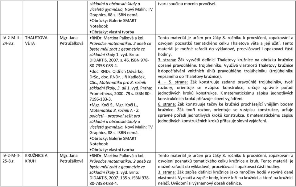 ISBN 978- tvaru součinu mocnin prvočísel. osvojení poznatků tematického celku Thaletova věta a její užití. Tento materiál je možné zařadit do výkladové, procvičovací i opakovací části hodiny. 3.