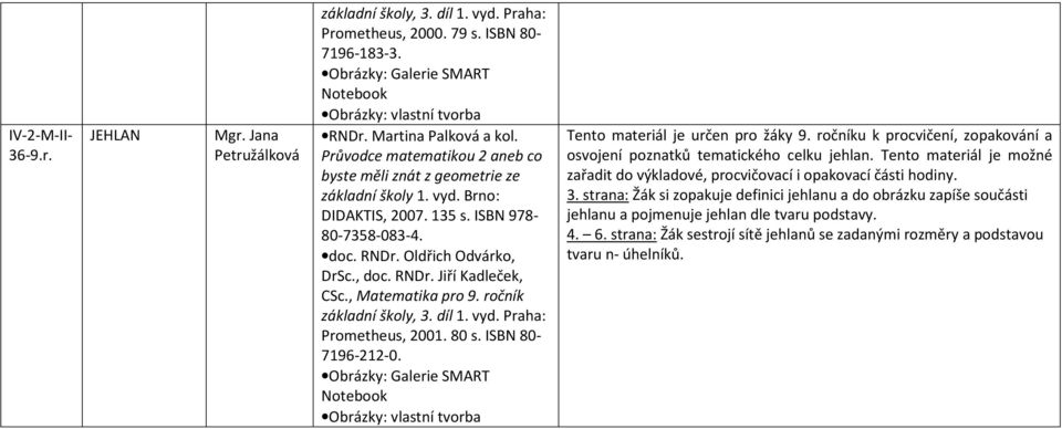 Tento materiál je možné zařadit do výkladové, procvičovací i opakovací části hodiny. 3.