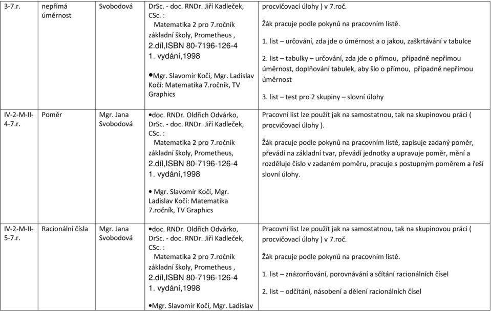 list tabulky určování, zda jde o přímou, případně nepřímou úměrnost, doplňování tabulek, aby šlo o přímou, případně nepřímou úměrnost 3. list test pro 2 skupiny slovní úlohy 4-7.r. Poměr CSc.