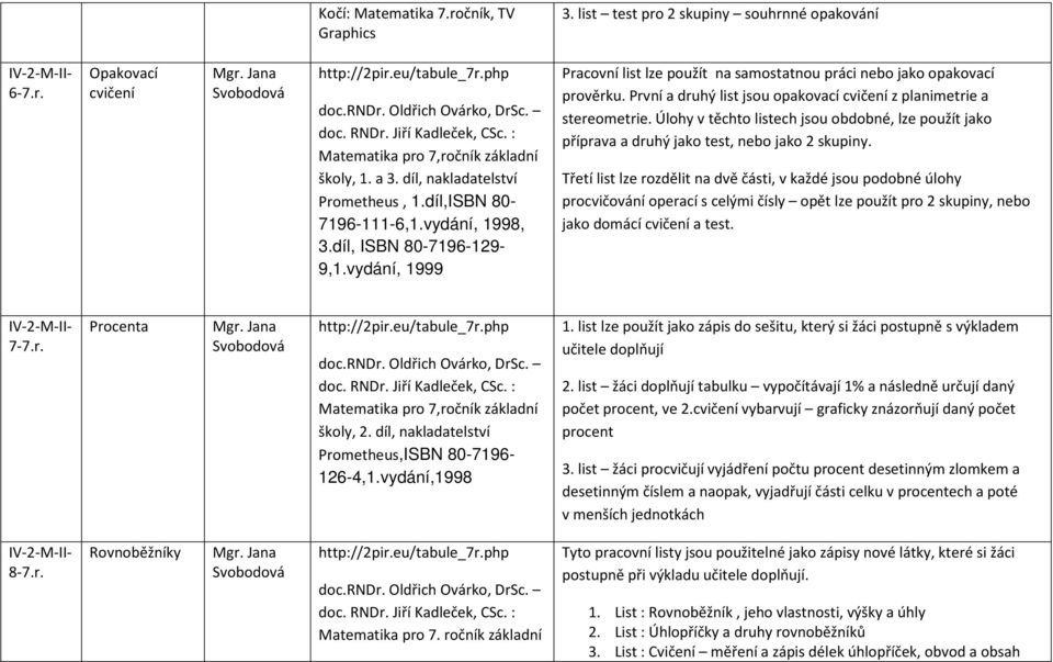 vydání, 1999 Pracovní list lze použít na samostatnou práci nebo jako opakovací prověrku. První a druhý list jsou opakovací cvičení z planimetrie a stereometrie.