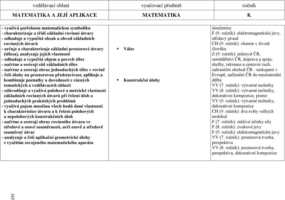 prostorové útvary (tělesa), analyzuje jejich vlastnosti - odhaduje a vypočítá objem a povrch těles - načrtne a sestrojí sítě základních těles - načrtne a sestrojí obraz jednoduchých těles v rovině -