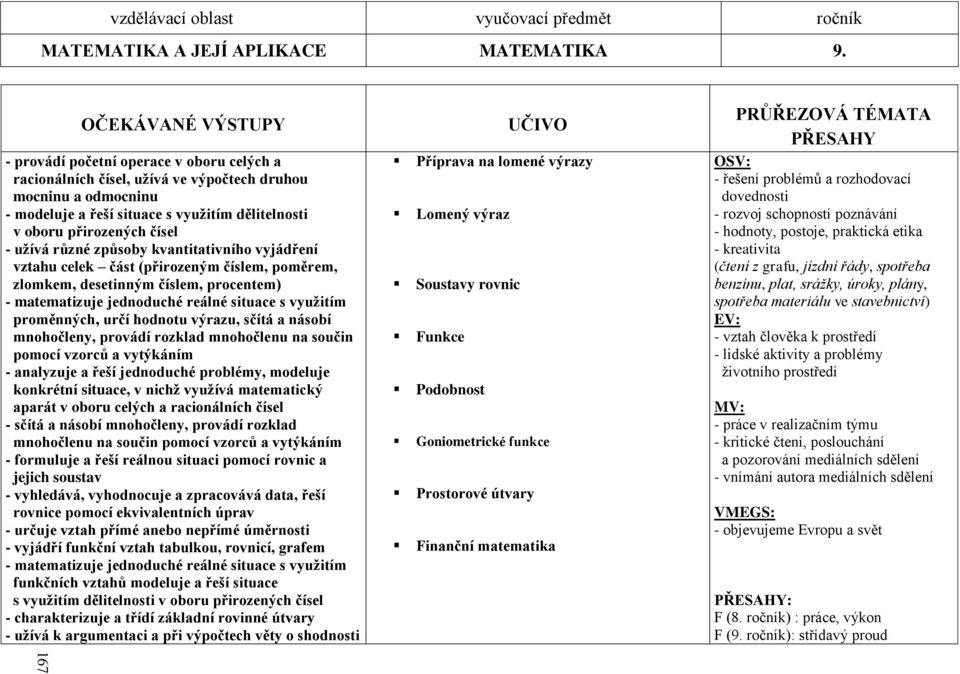 čísel - uţívá různé způsoby kvantitativního vyjádření vztahu celek část (přirozeným číslem, poměrem, zlomkem, desetinným číslem, procentem) - matematizuje jednoduché reálné situace s vyuţitím