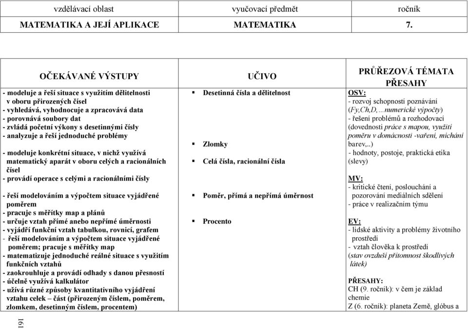 čísly - analyzuje a řeší jednoduché problémy - modeluje konkrétní situace, v nichţ vyuţívá matematický aparát v oboru celých a racionálních čísel - provádí operace s celými a racionálními čísly -