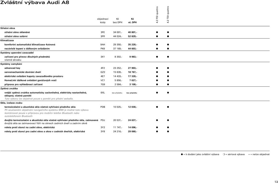 servomechanické dovírání dveří GZ2 15 639,- 18 767,- elektrické ovládání kapoty zavazadlového prostoru 4E7 14 433,- 17 320,- HomeLink (dálkové ovládání garážových vrat) VC1 5 856,- 7 027,- příprava