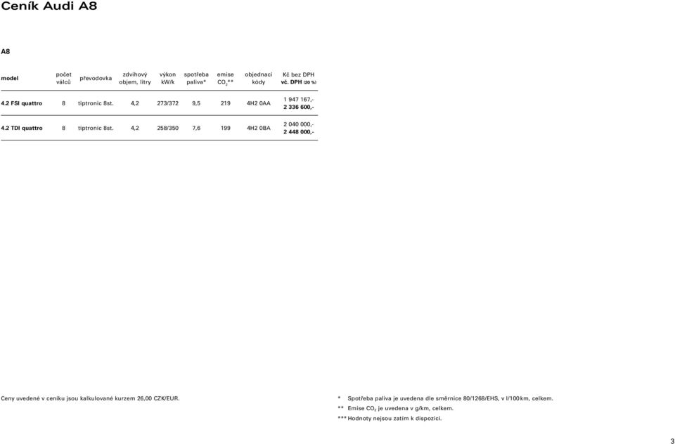 4,2 258/350 7,6 199 4H2 0BA 2 040 000,- 2 448 000,- Ceny uvedené v ceníku jsou kalkulované kurzem 26,00 CZK/EUR.