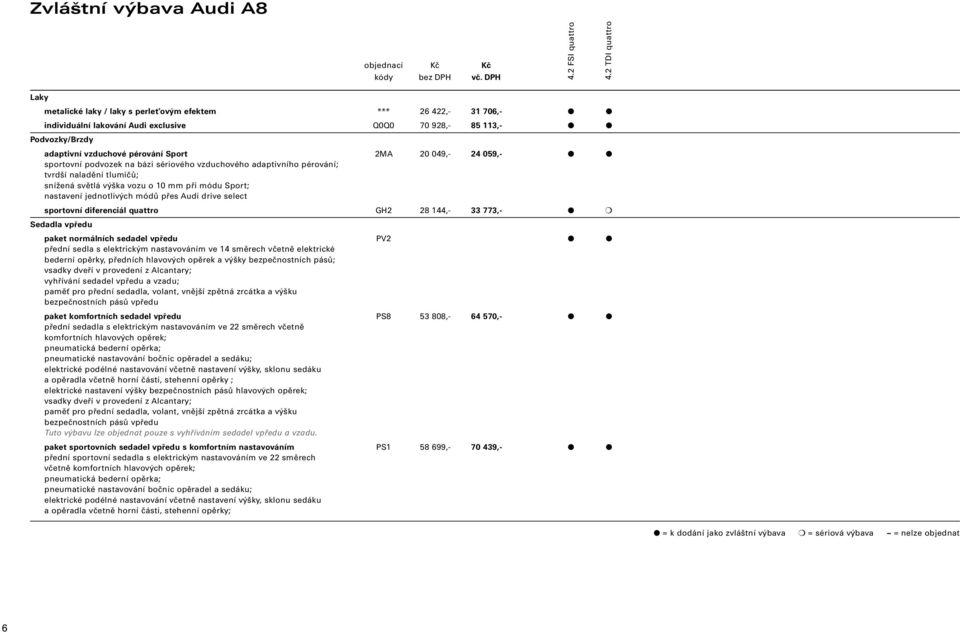 select sportovní diferenciál quattro GH2 28 144,- 33 773,- Sedadla vpředu paket normálních sedadel vpředu PV2 přední sedla s elektrickým nastavováním ve 14 směrech včetně elektrické bederní opěrky,
