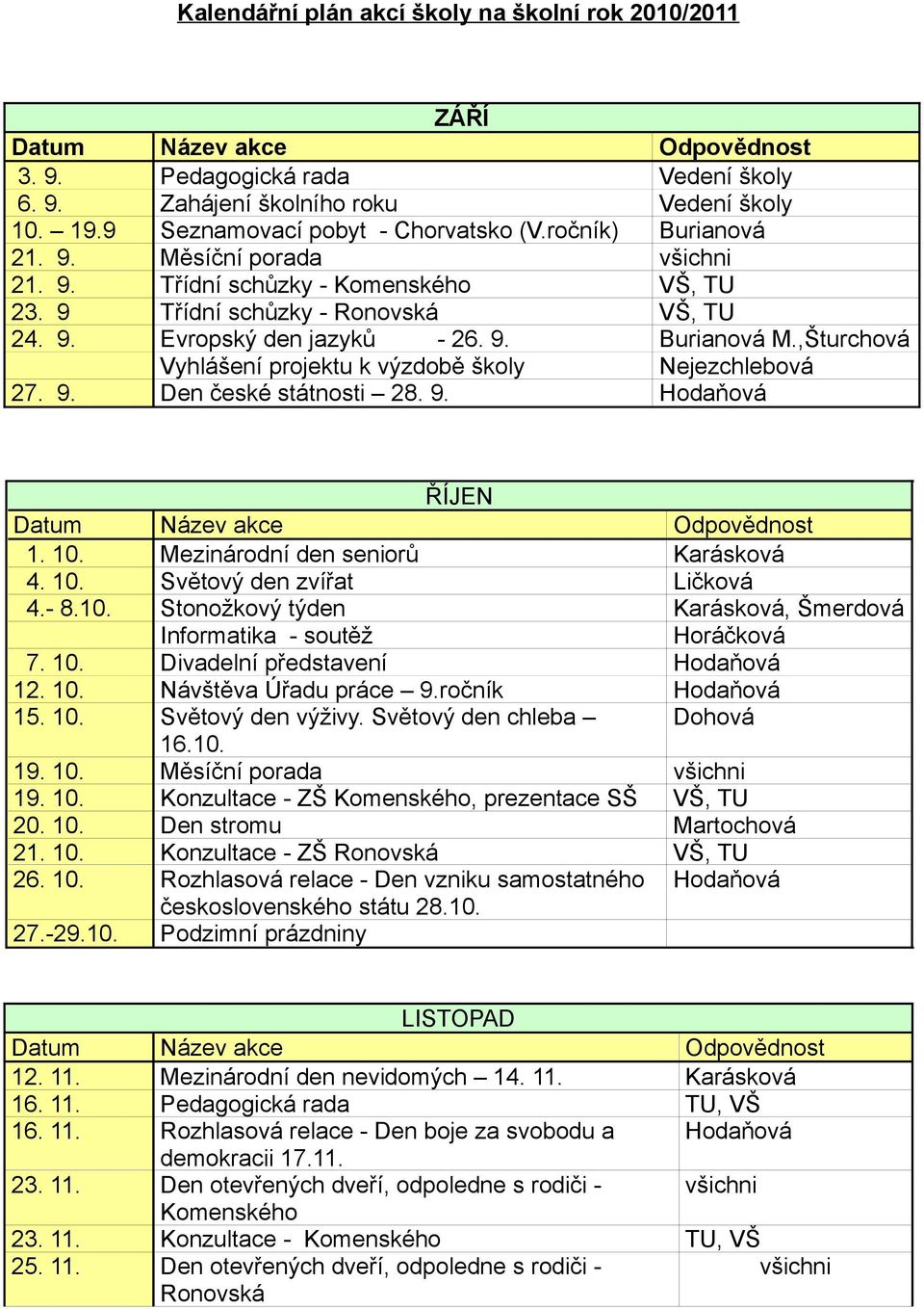 ,Šturchová Vyhlášení projektu k výzdobě školy Nejezchlebová 27. 9. Den české státnosti 28. 9. Hodaňová ŘÍJEN 1. 10. Mezinárodní den seniorů Karásková 4. 10. Světový den zvířat Ličková 4.- 8.10. Stonožkový týden Karásková, Šmerdová Informatika - soutěž Horáčková 7.