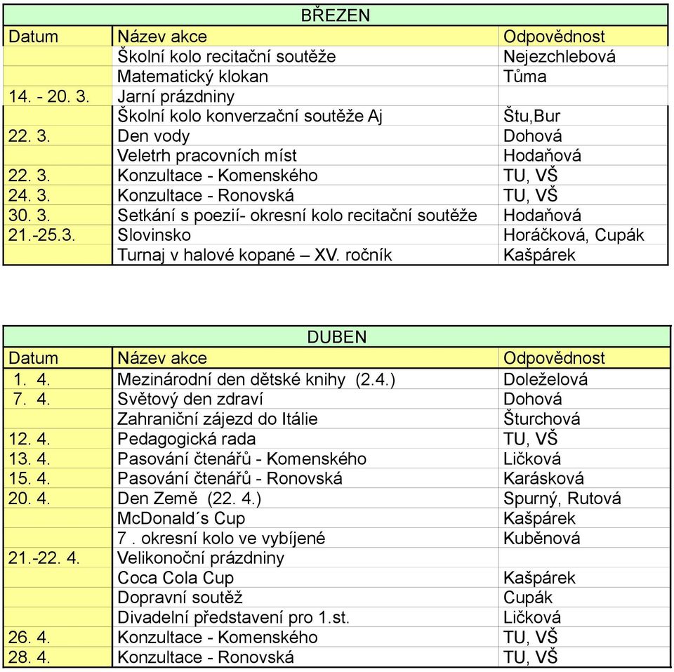 ročník Kašpárek DUBEN 1. 4. Mezinárodní den dětské knihy (2.4.) Doleželová 7. 4. Světový den zdraví Dohová Zahraniční zájezd do Itálie Šturchová 12. 4. Pedagogická rada TU, VŠ 13. 4. Pasování čtenářů - Komenského Ličková 15.