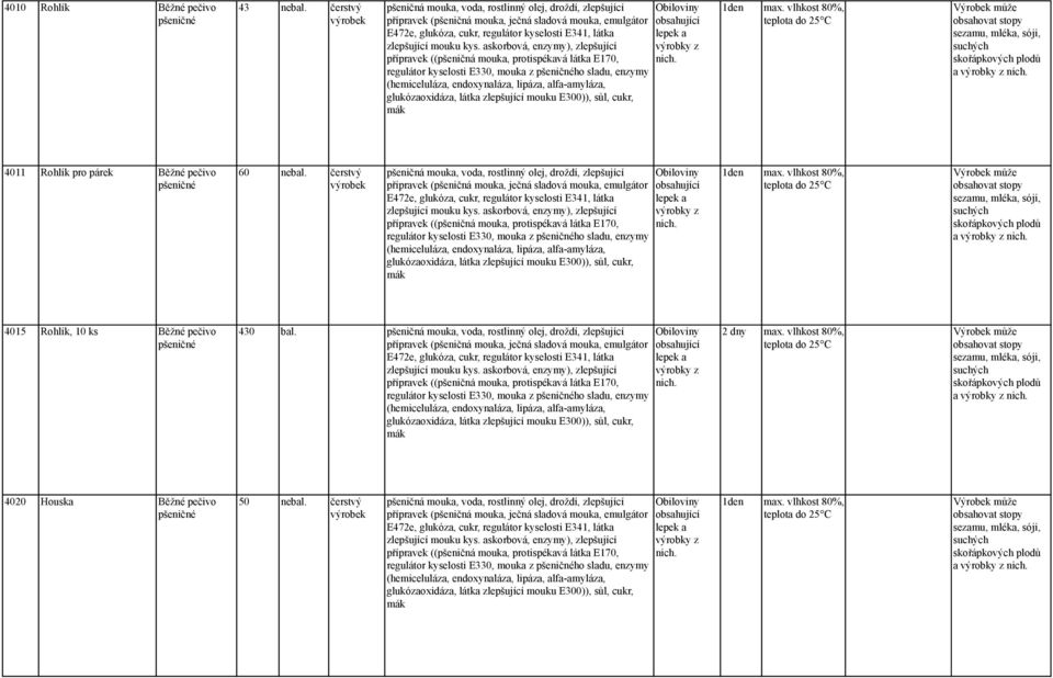 askorbová, enzymy), zlepšující přípravek ((pšeničná mouka, protispékavá látka E170, regulátor kyselosti E330, mouka z ho sladu, enzymy (hemiceluláza, endoxynaláza, lipáza, alfa-amyláza,