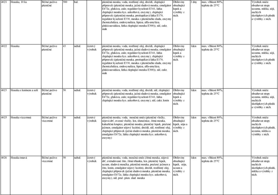 askorbová, enzymy), zlepšující přípravek ((pšeničná mouka, protispékavá látka E170, regulátor kyselosti E330, mouka z ho sladu, enzymy (hemiceluláza, endoxynaláza, lipáza, alfa-amyláza,