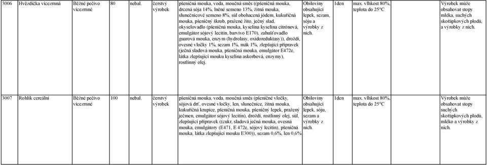 ječný slad, okyselovadlo (pšeničná mouka, kyselina kyselina citrónová, emulgátor sójový lecitin, barvivo E170), zahušťovadlo guarová mouka, enzym (hydrolasy, oxidoreduktasy)), droždí, ovesné vločky