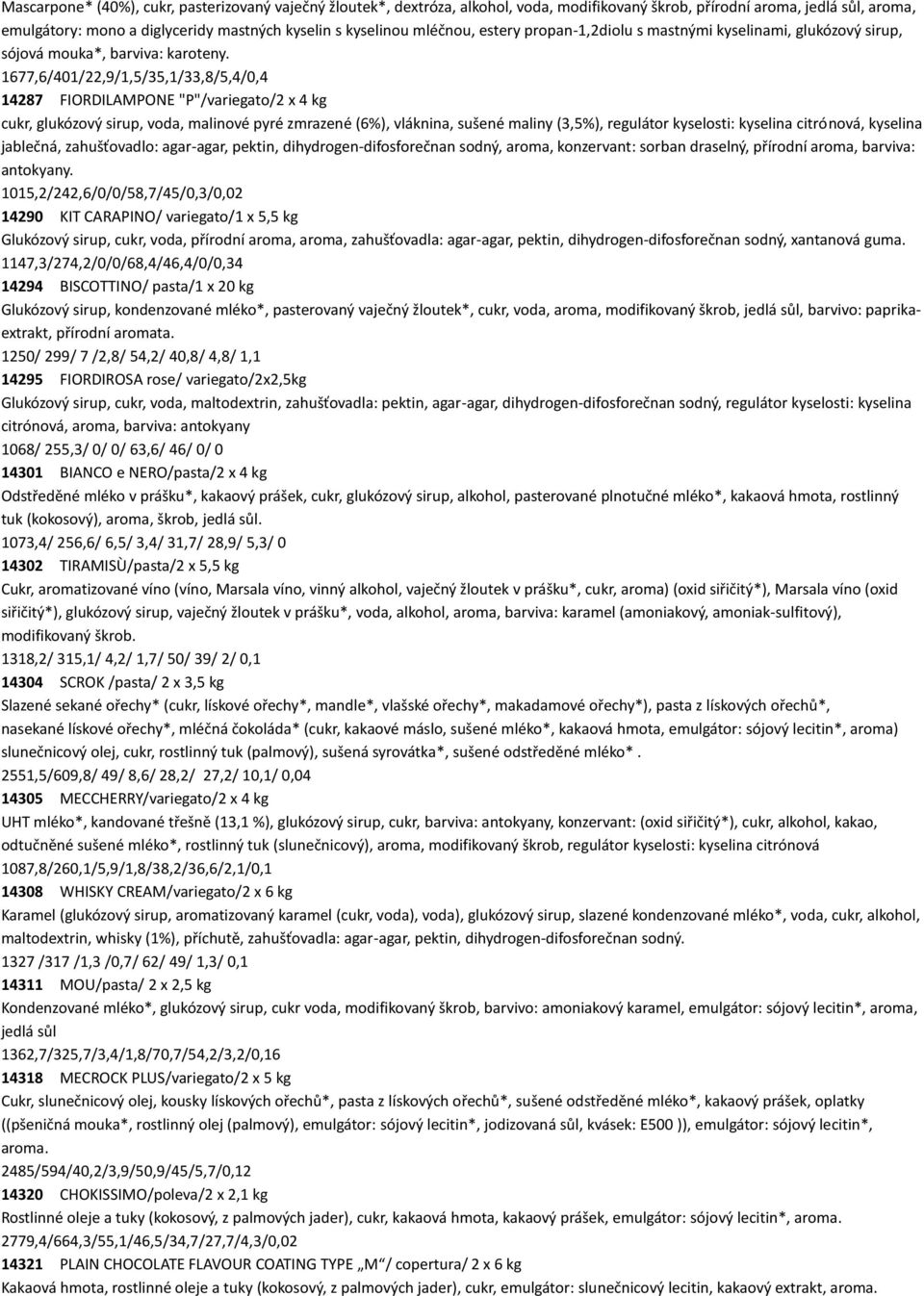 1677,6/401/22,9/1,5/35,1/33,8/5,4/0,4 14287 FIORDILAMPONE "P"/variegato/2 x 4 kg cukr, glukózový sirup, voda, malinové pyré zmrazené (6%), vláknina, sušené maliny (3,5%), regulátor kyselosti: