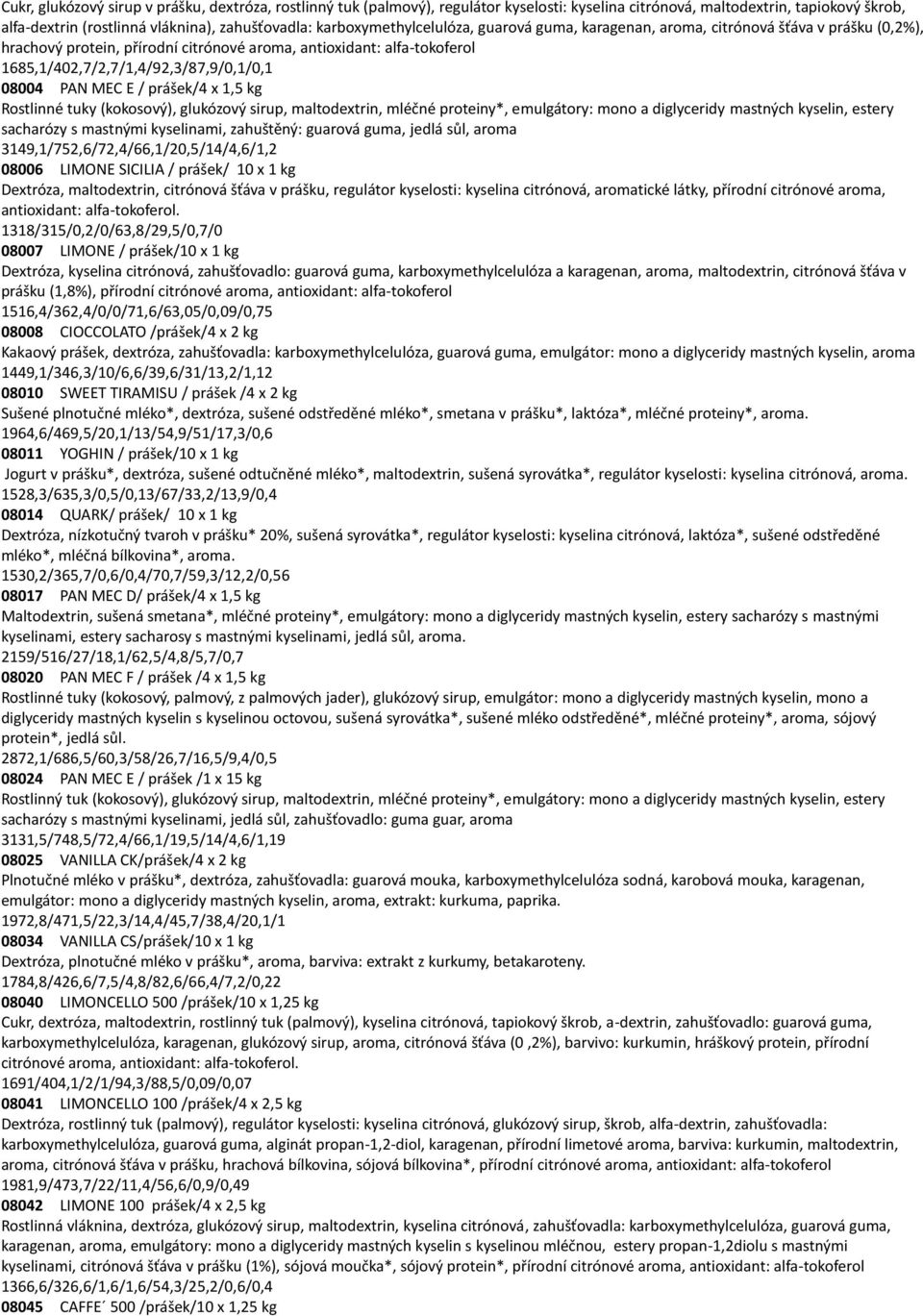 08004 PAN MEC E / prášek/4 x 1,5 kg Rostlinné tuky (kokosový), glukózový sirup, maltodextrin, mléčné proteiny*, emulgátory: mono a diglyceridy mastných kyselin, estery sacharózy s mastnými