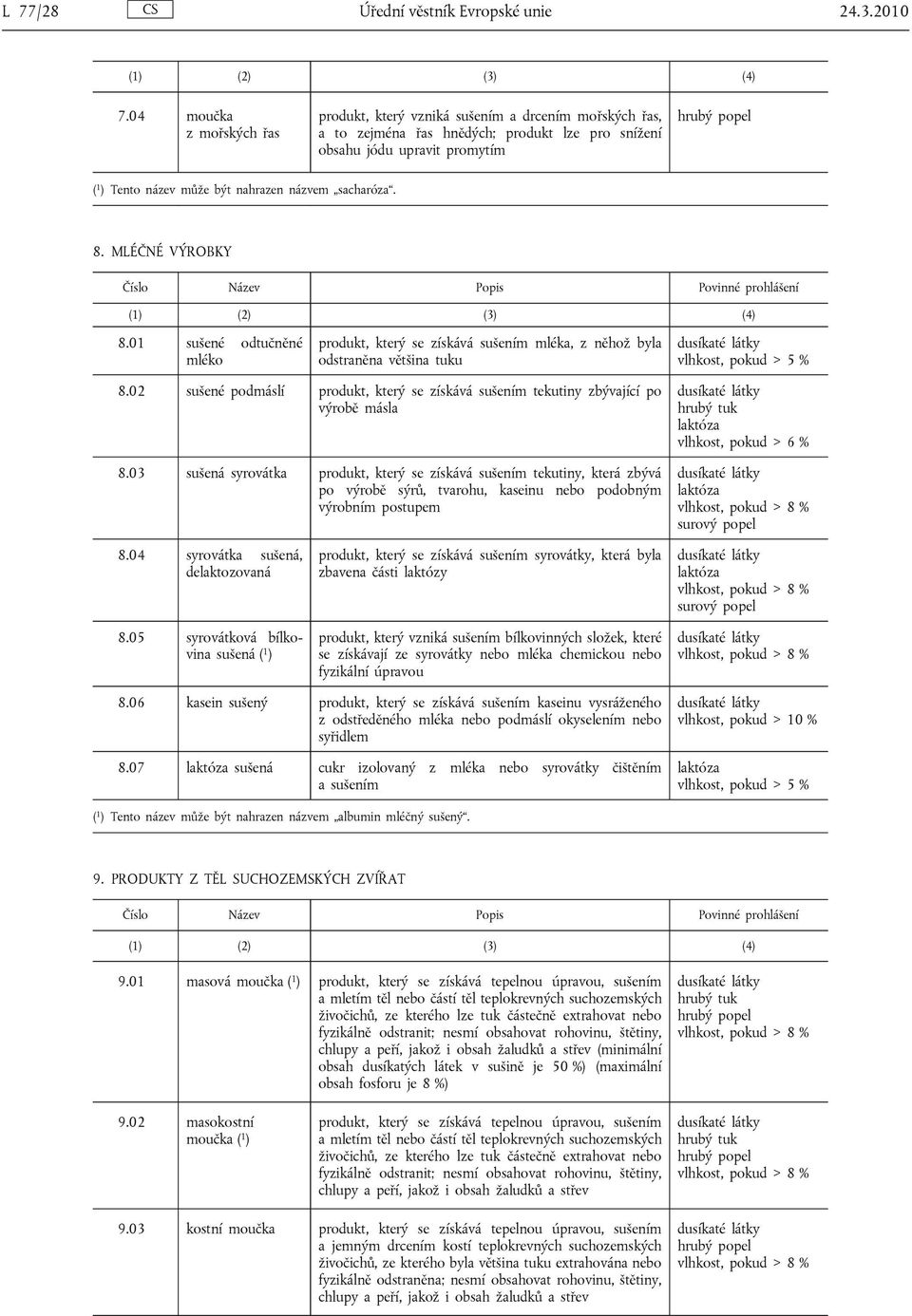 nahrazen názvem sacharóza. 8. MLÉČNÉ VÝROBKY 8.01 sušené odtučněné mléko produkt, který se získává sušením mléka, z něhož byla odstraněna většina tuku vlhkost, pokud > 5 % 8.