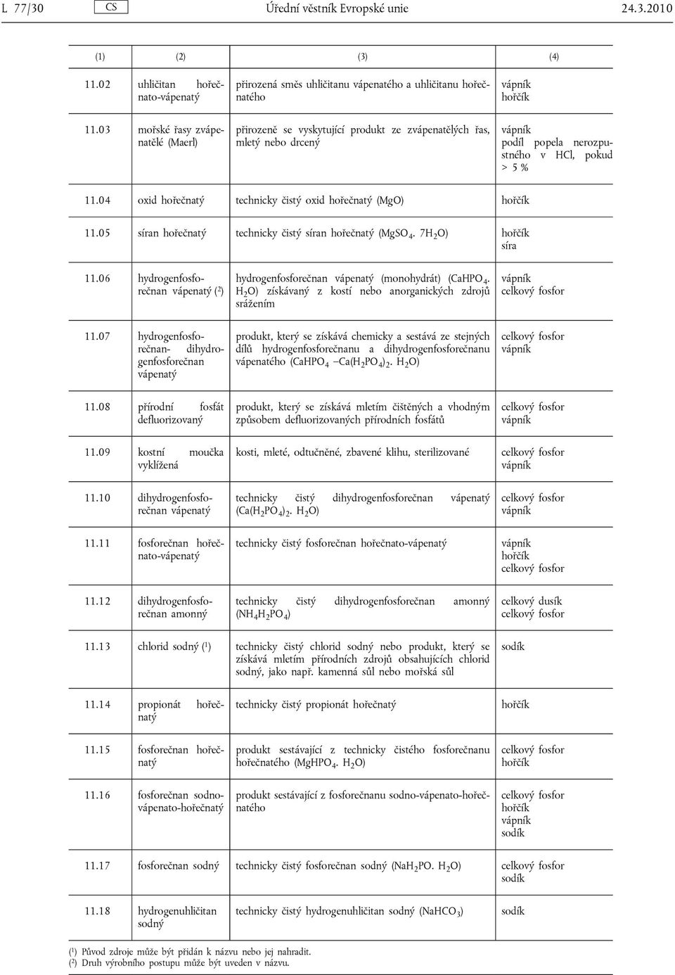 05 síran hořečnatý technicky čistý síran hořečnatý (MgSO 4. 7H 2 O) hořčík síra 11.06 hydrogenfosforečnan vápenatý ( 2 ) hydrogenfosforečnan vápenatý (monohydrát) (CaHPO 4.