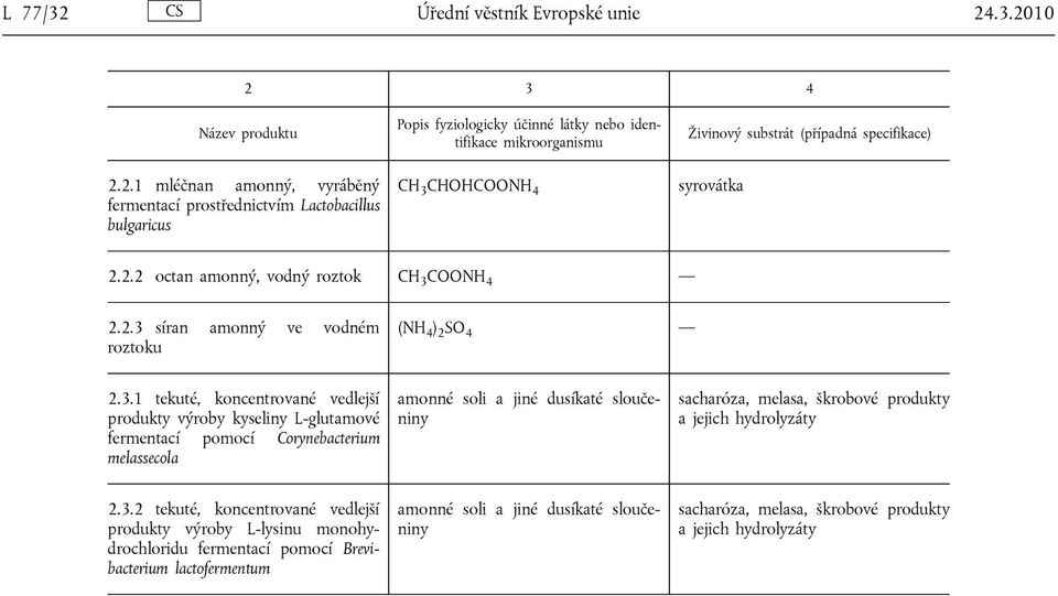 .3.2010 2 3 4 Název produktu 2.2.1 mléčnan amonný, vyráběný fermentací prostřednictvím Lactobacillus bulgaricus Popis fyziologicky účinné látky nebo identifikace mikroorganismu CH 3 CHOHCOONH 4