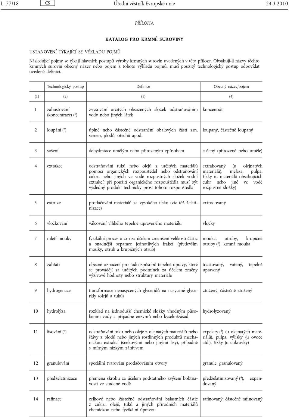 Obsahují-li názvy těchto krmných surovin obecný název nebo pojem z tohoto výkladu pojmů, musí použitý technologický postup odpovídat uvedené definici.