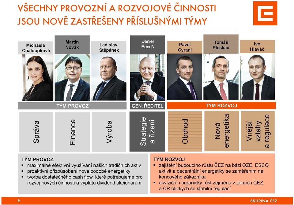 ŘEDITEL TÝM ROZVOJ Správa Finance Výroba Strategie a řízení Obchod Nová energetika Vnější vztahy a regulace TÝM PROVOZ maximálně efektivní využívání našich tradičních aktiv proaktivní