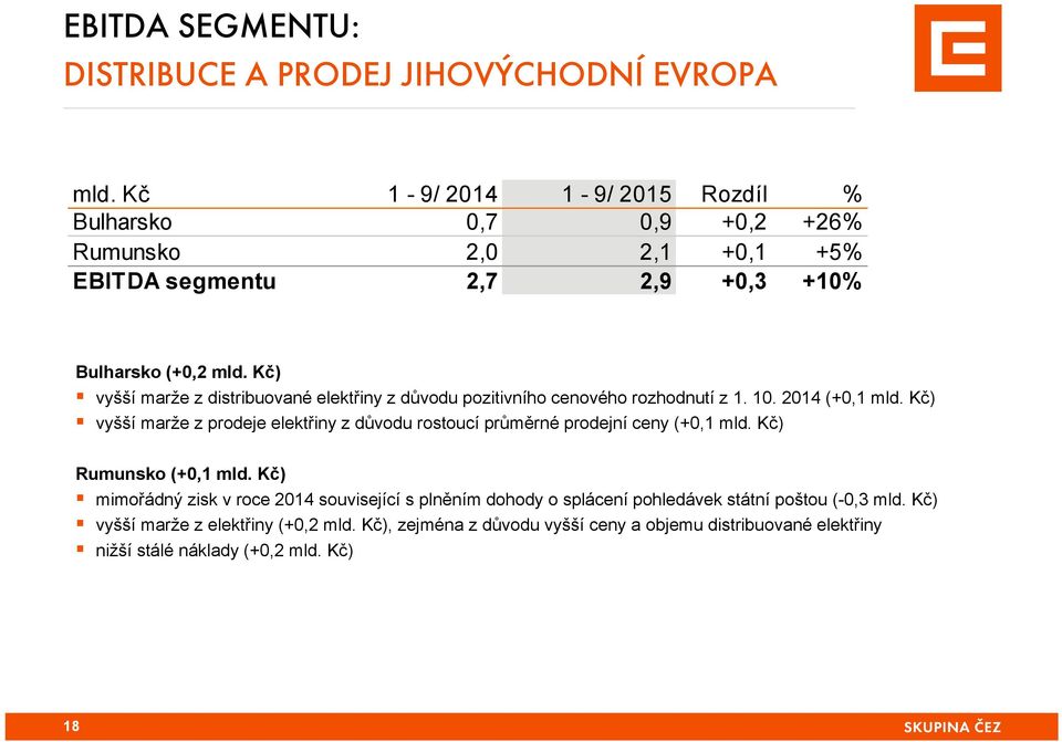 Kč) vyšší marže z distribuované elektřiny z důvodu pozitivního cenového rozhodnutí z 1. 10. 2014 (+0,1 mld.